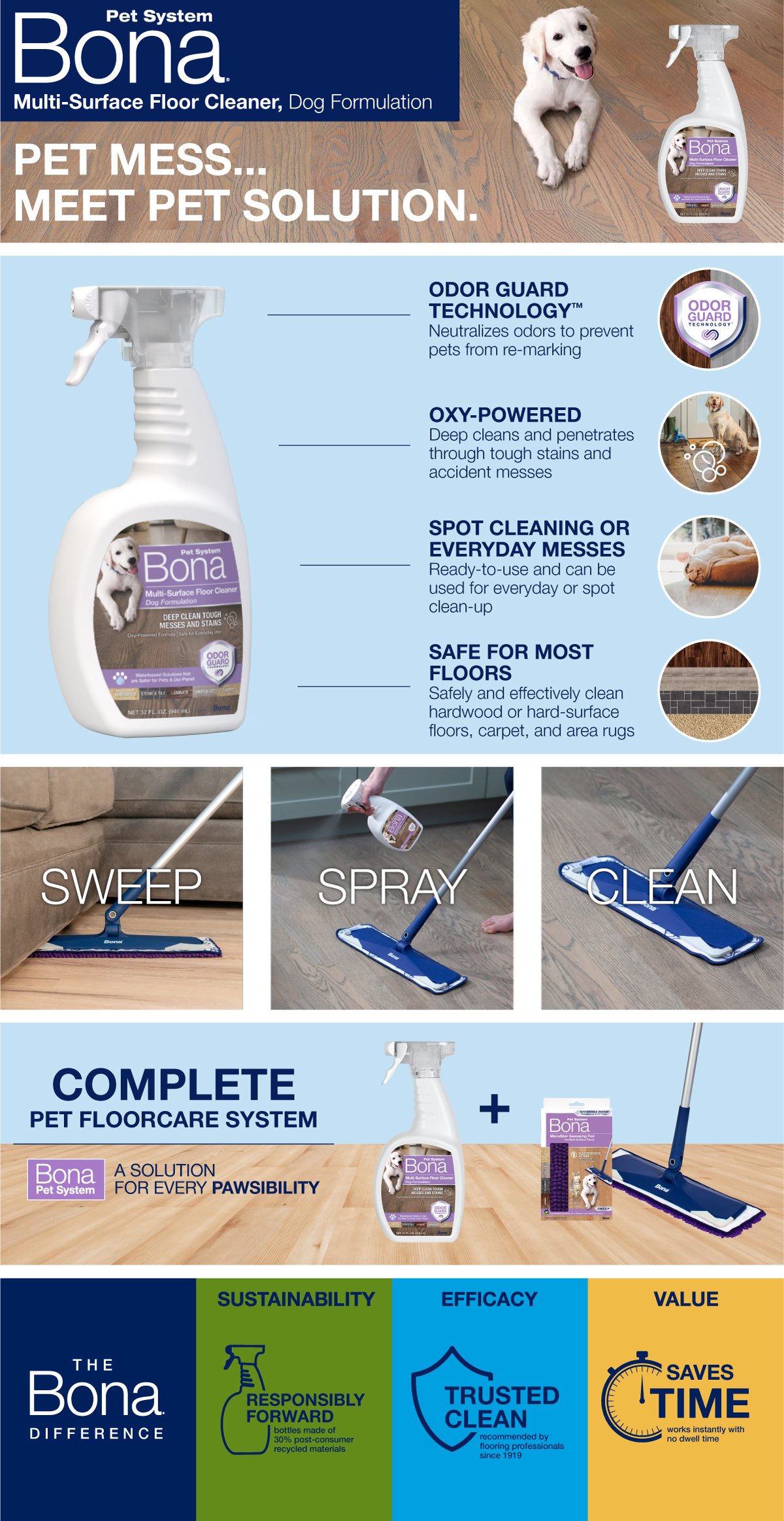 Balai Spray, entretien parquet , balai spray bona : Parquets Protat