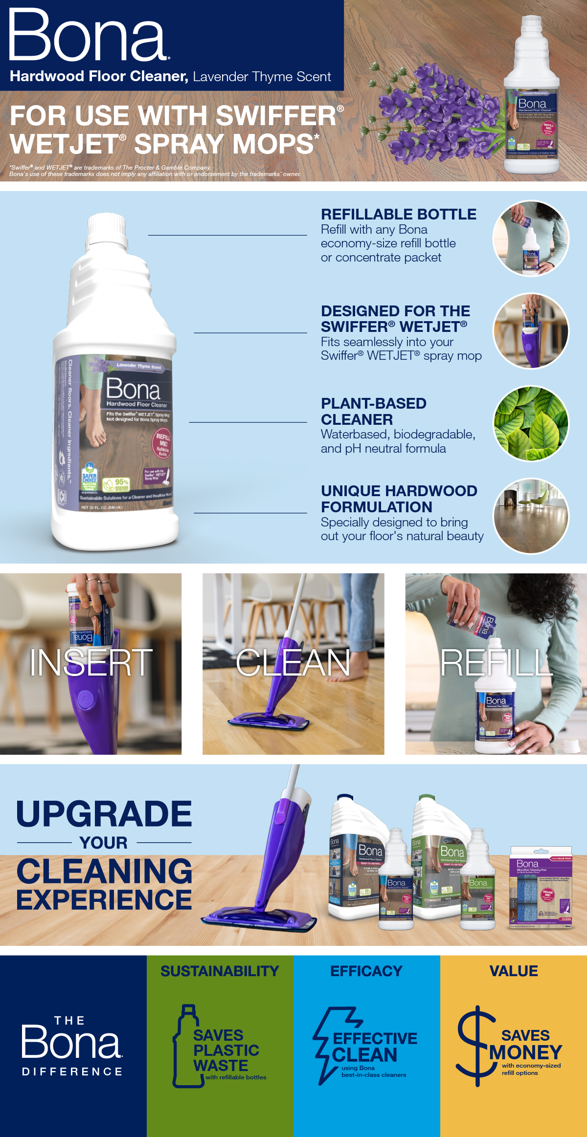 Bona Hardwood Floor Cleaner For Use With Swiffer® Wetjet® Spray Mop Lavender Thyme Wm700054014