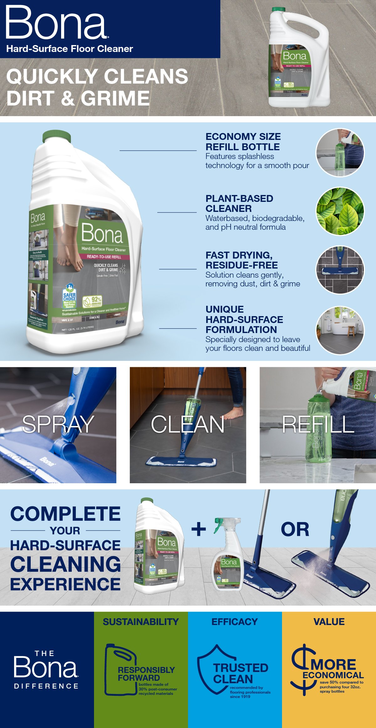 Bona Multi-Surface Floor Cleaner Refill - 128 fl oz - Unscented - Refill  for Bona Spray Mops and Spray Bottles - Residue-Free Floor Cleaning  Solution
